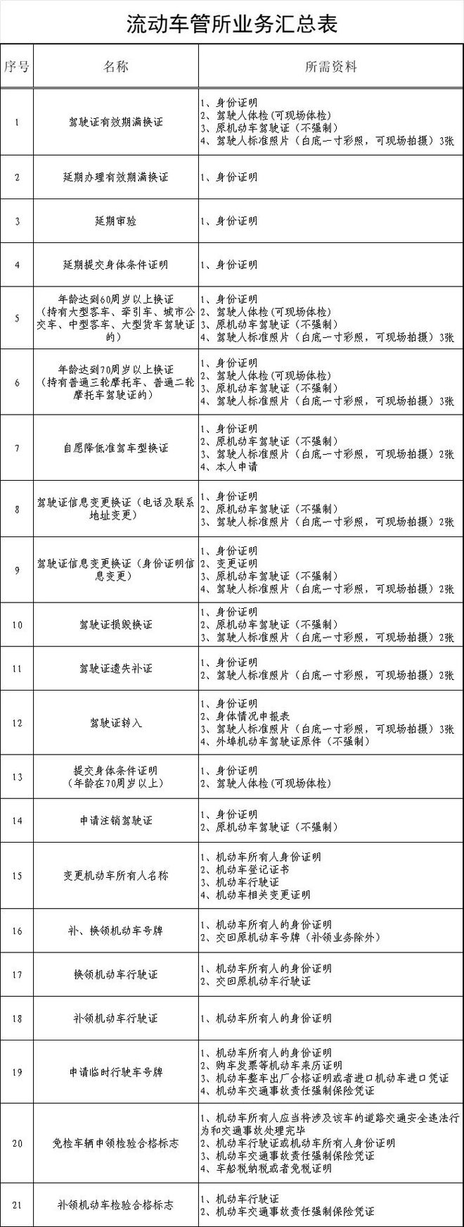 时启动丨 水上公园开闭园时间调整丨《天津市安全生产条例凯发K8登录入口寒潮预警发布大风降温今天开始丨周六9(图3)